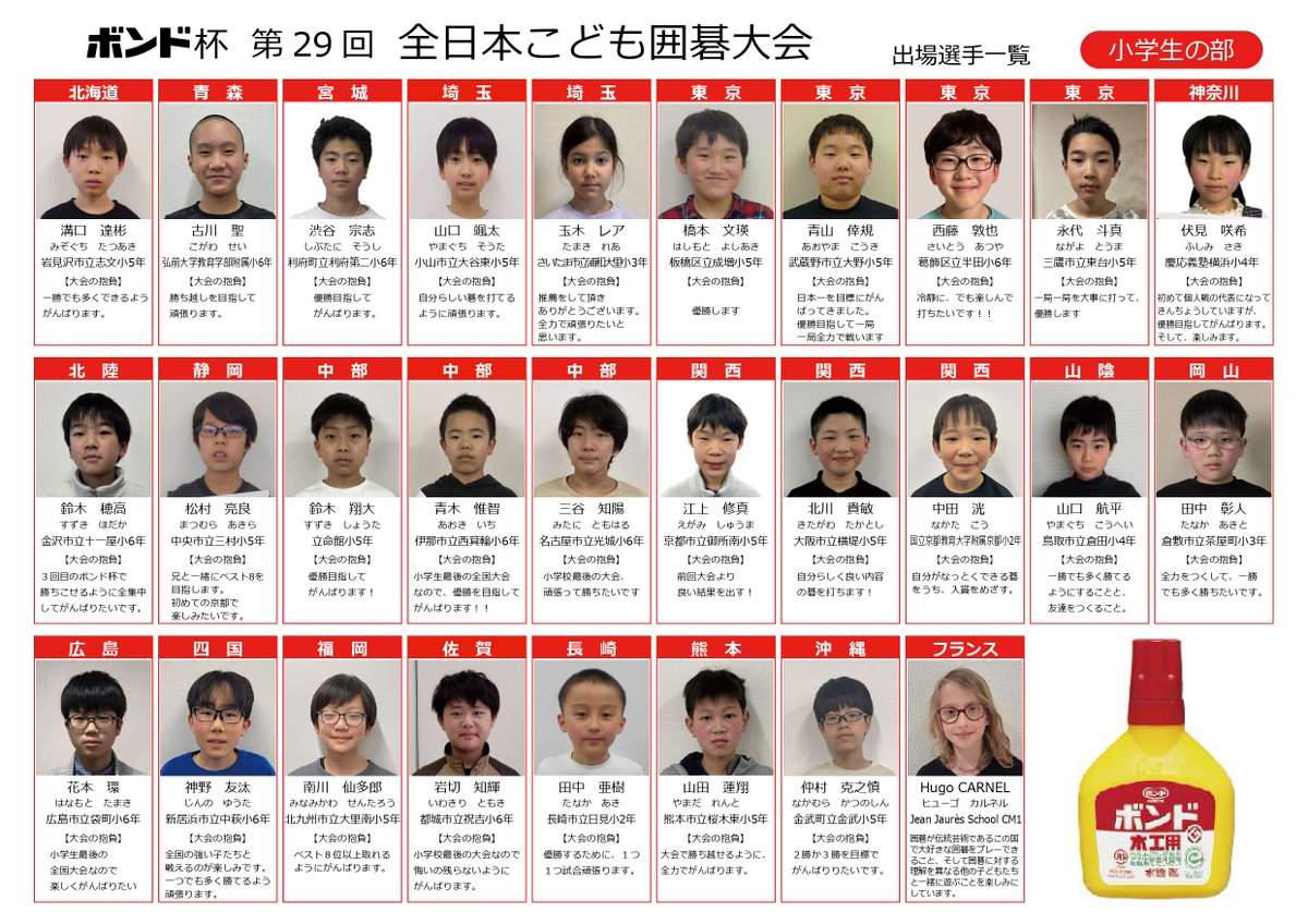 今日、明日とボンド杯第29回全日本こども囲碁大会全国大会です。京都の聖護院御殿荘にて二日間で5局対局をします。小学生以下代表28名のリストです。今回はフランスからの参加もあります。
みなさん頑張ってください！