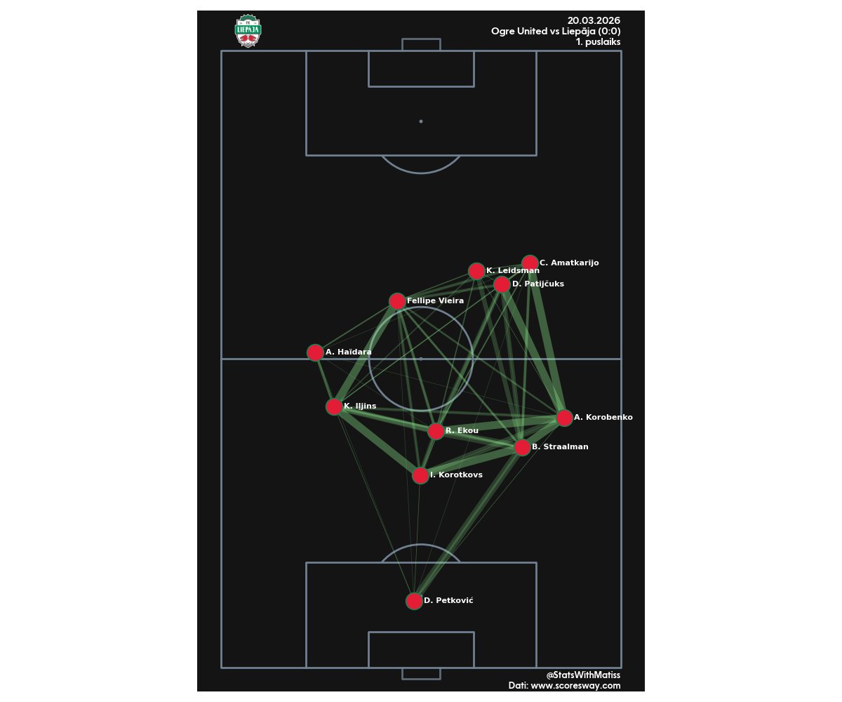 Matīss Babris tweet media