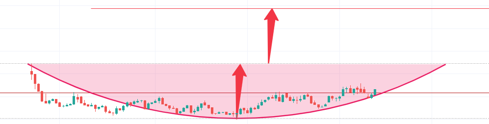 Ömer Dündar Kan / Borsa Yatırımcısı tweet media