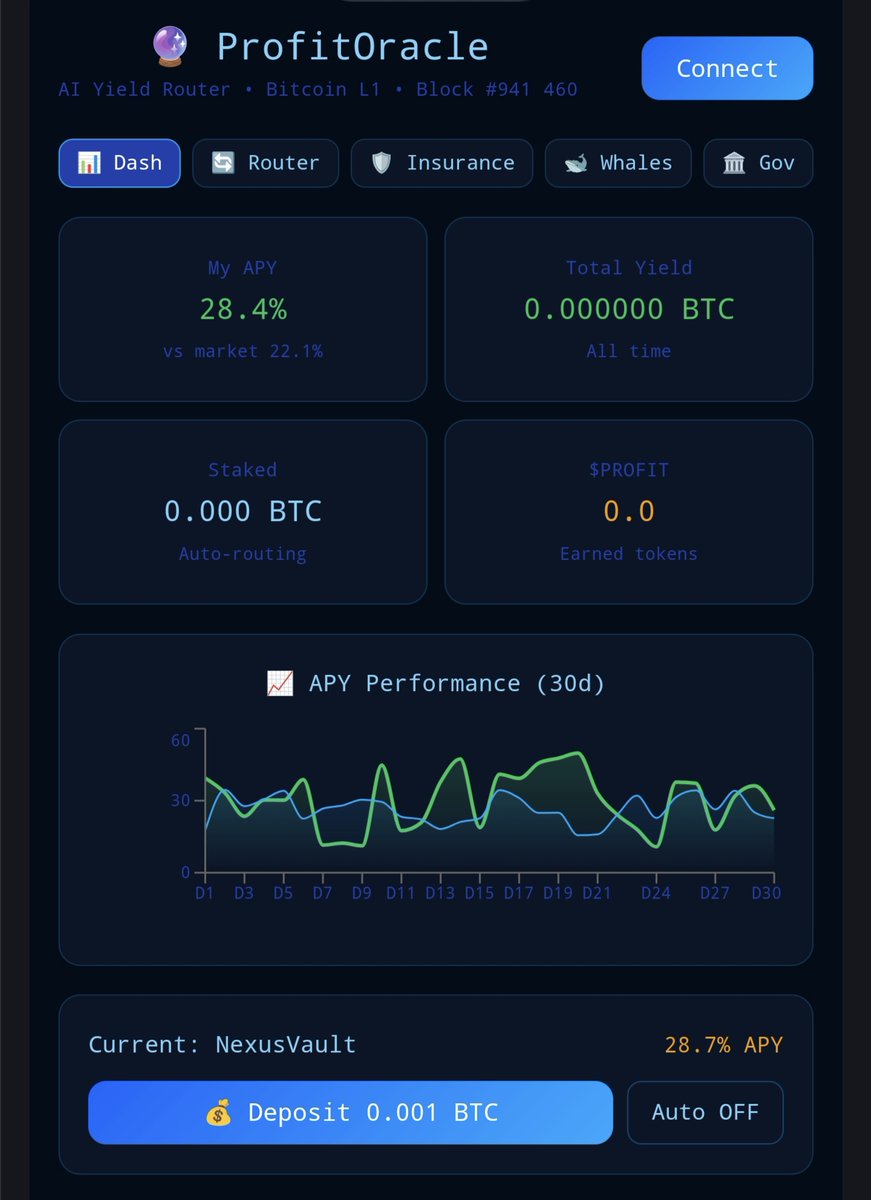 ArtemGromov777's tweet photo. 🔮 ProfitOracle — AI Yield Router on Bitcoin L1!

Auto-routes BTC to best yield on @opnetbtc
🤖 AI switches protocols automatically
🛡️ Insurance compensates underperformance
🐋 Whale Shadow Mode

https://t.co/HFCc1mJXdV

#opnetvibecode @opnetbtc @opnetbtc_eco #Bitcoin https://t.co/czJ3VUABCr