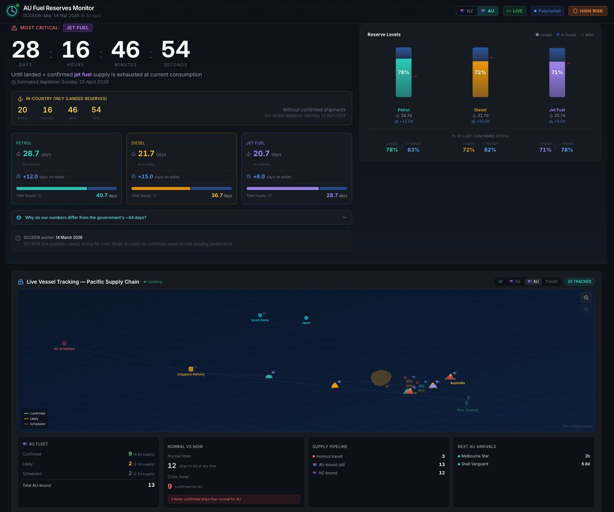 Pleb Capital tweet media