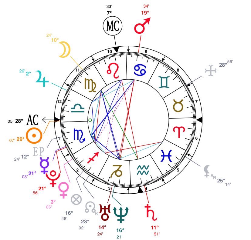 sushi_astrology's tweet photo. Voici l’astrologie de 21 Savage, il a la maison 5 (enfants) en Poissons gouvernée par Jupiter et Neptune. Jupiter en maison 12 des choses cachées =  absence d'enfants, une distance (physique ou émotionnel) avec eux, des enfants secrets, élevé en privé et/ou nés à l'étranger https://t.co/9aDDKJGc9y