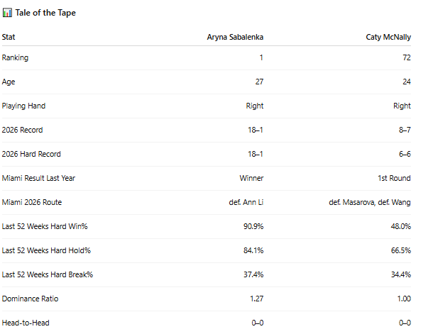 PB Tennis tweet media