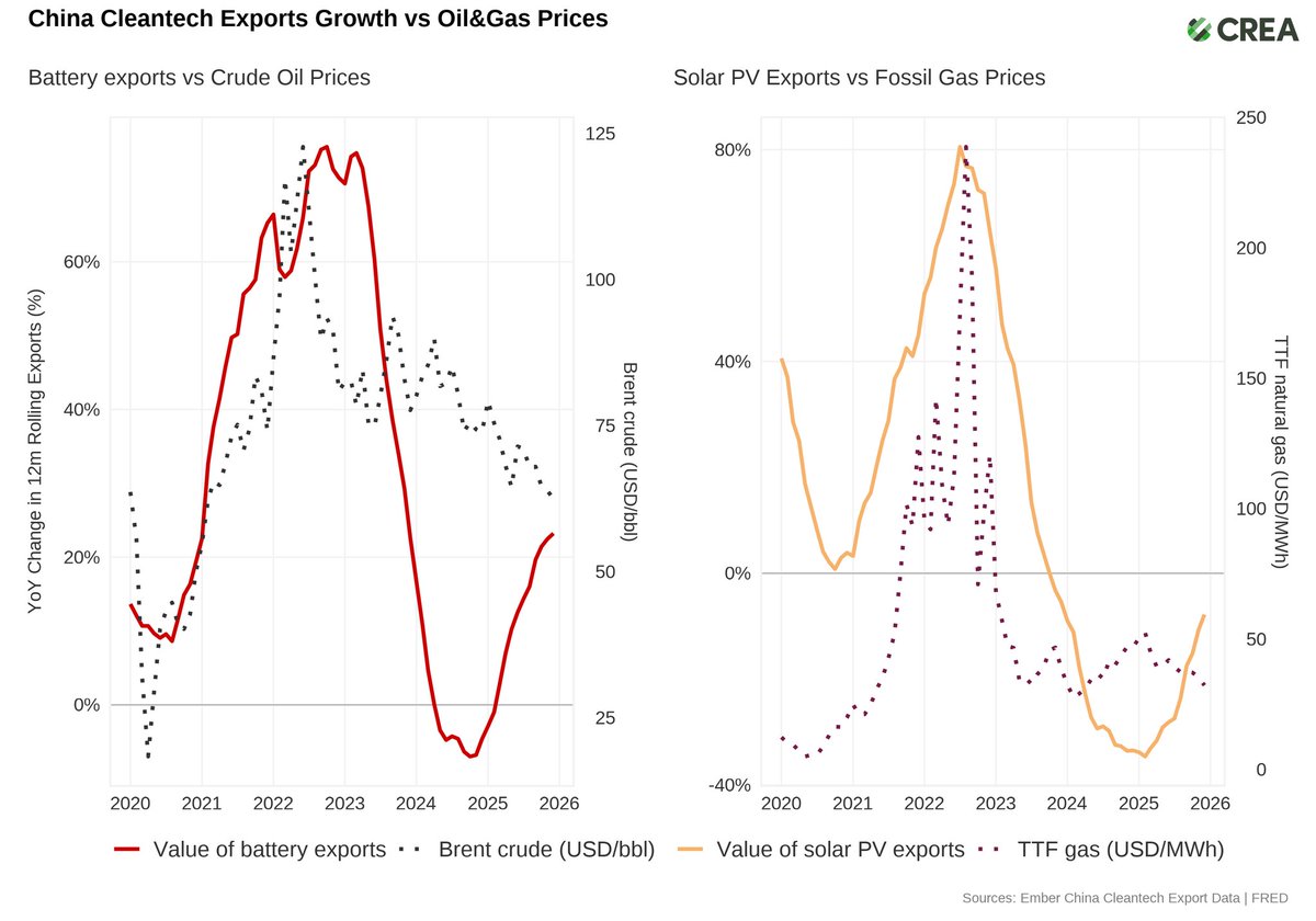 Lauri Myllyvirta tweet media