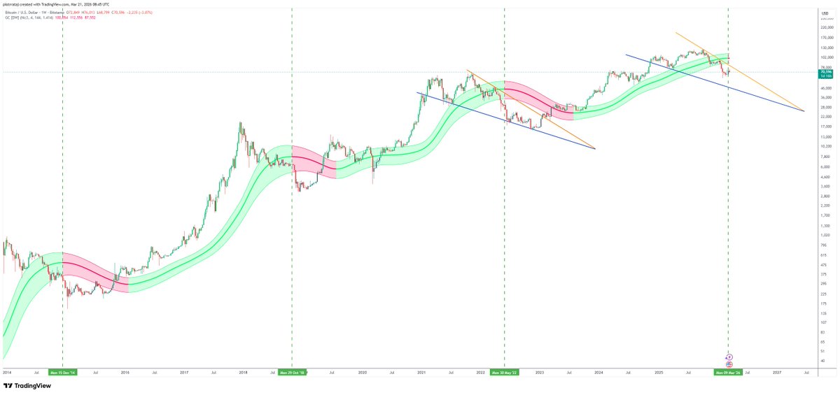 ₿art $impson tweet media