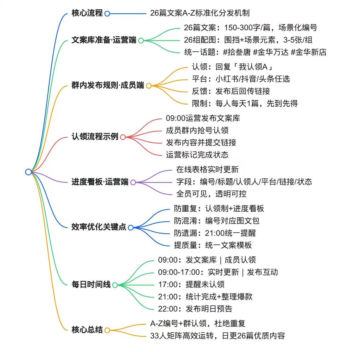 Crypto军火库 tweet media