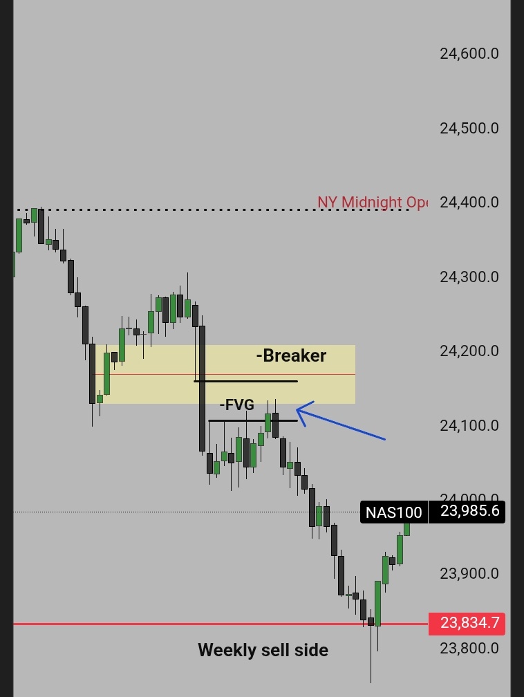 Etw_trades's tweet photo. 1.Bearish Breakers. 
These are high probability bullish order blocks that failed. We use them to look for sells driving price lower to the key sellsides. Here is an example👇 https://t.co/3gUaV0JEej