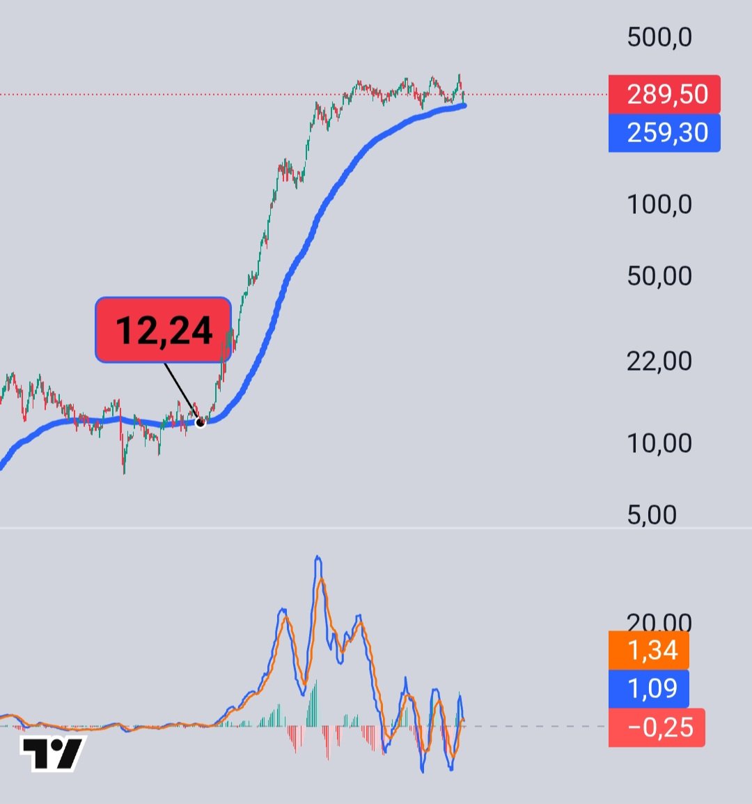 Rıdvan Özturgut 🇹🇷 tweet media