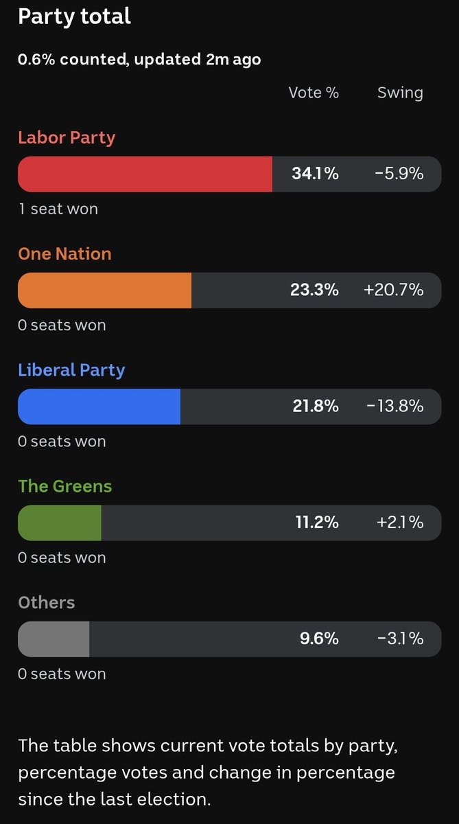 Tarric Brooker aka Avid Commentator 🇦🇺 tweet media