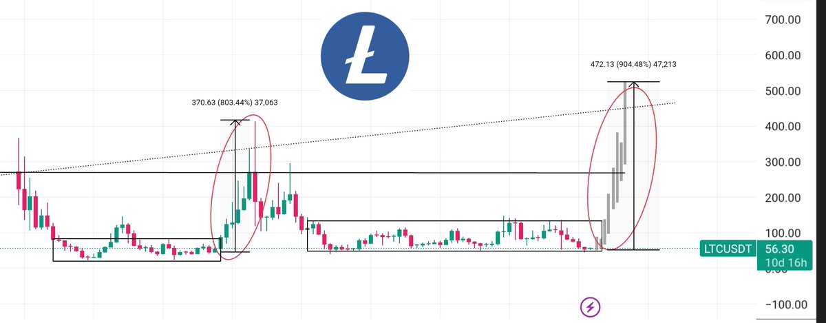 Sangita Lowcap Pump Gems 💎 tweet media