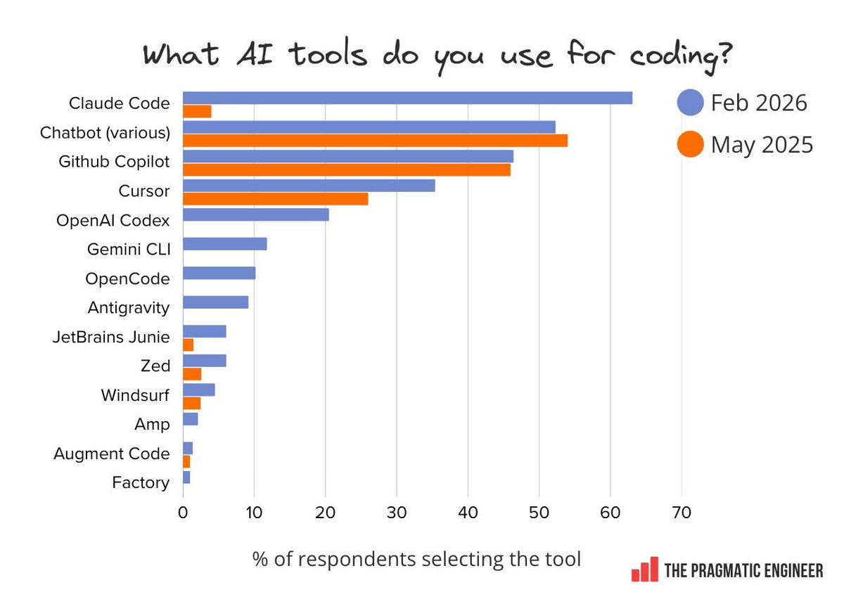 Ricardo M Carvalho tweet media