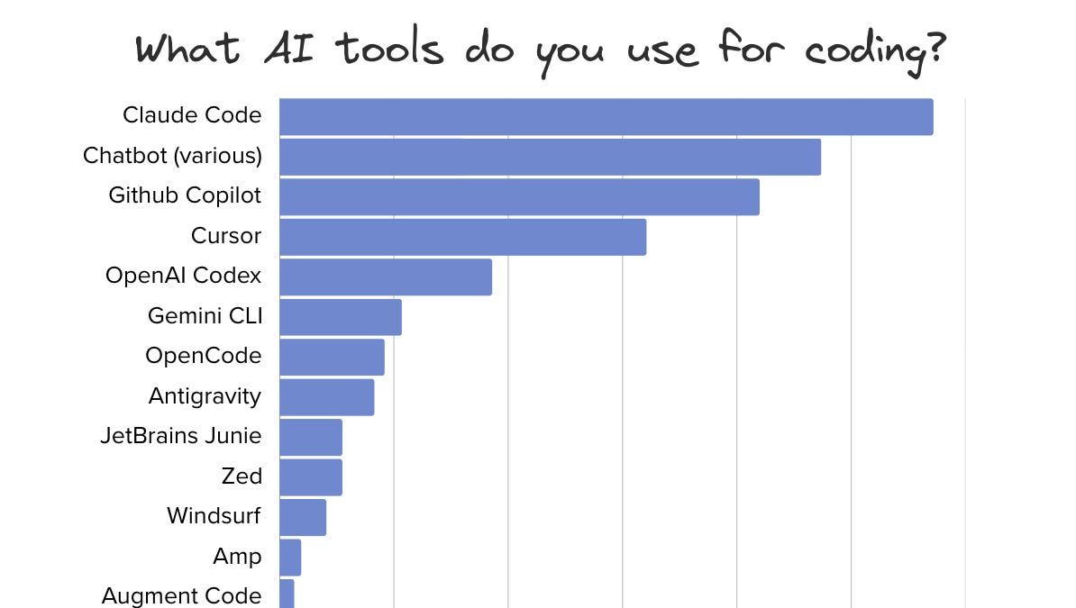 Ricardo M Carvalho tweet media