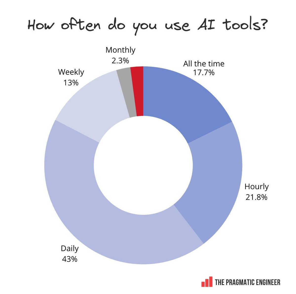 Ricardo M Carvalho tweet media