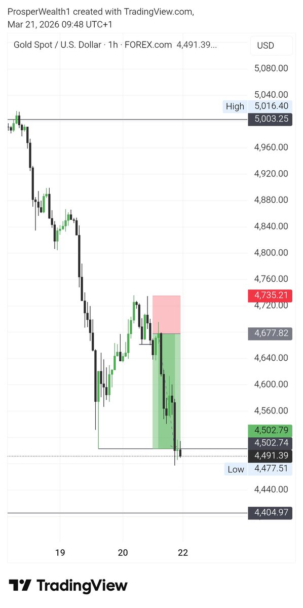 Honest work

Discipline, Patience and consistency. 

#XAUUSD