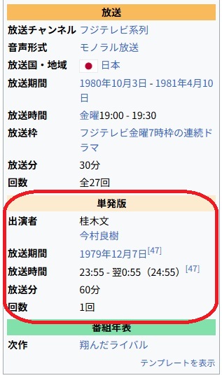 テレビドラマデータベース tweet media