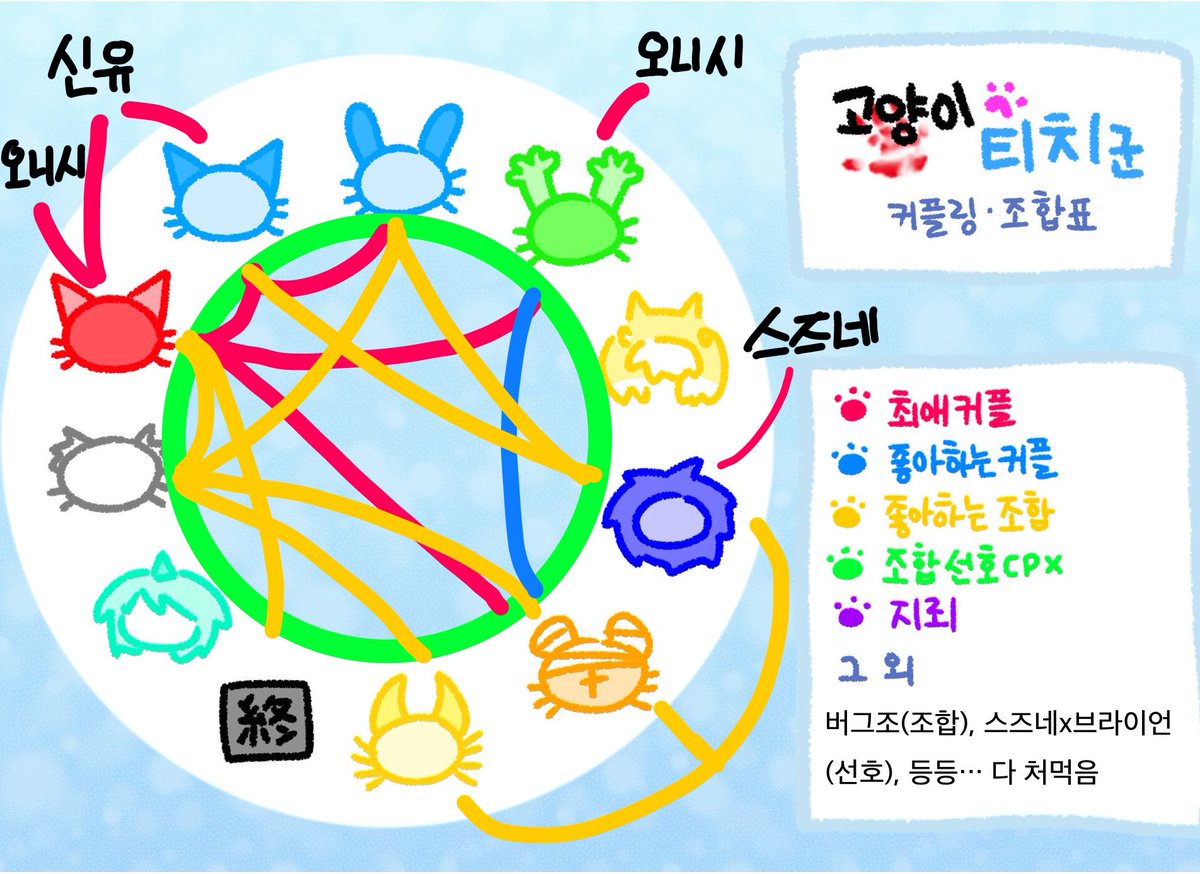 통팥 ㅌㅊㅅ tweet media