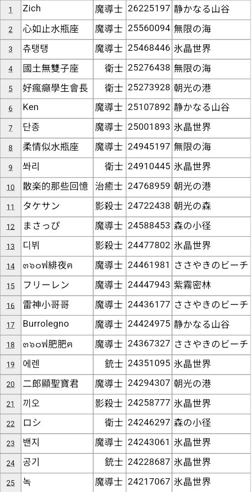 ๓れど tweet media