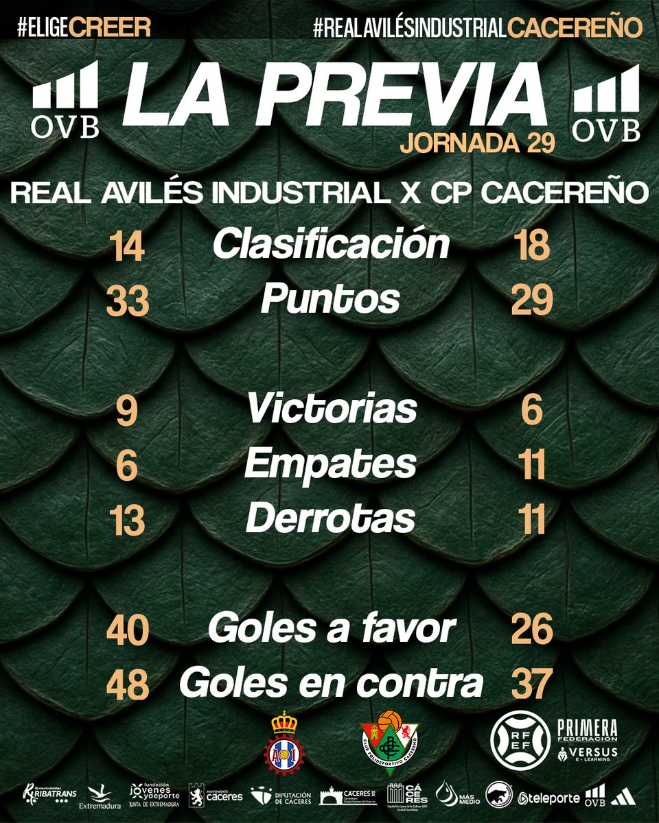 CP Cacereño 🟢🐉 tweet media