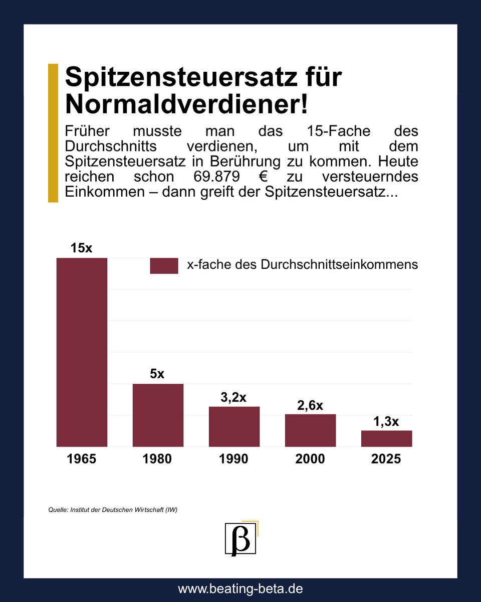 Mario Lochner tweet media