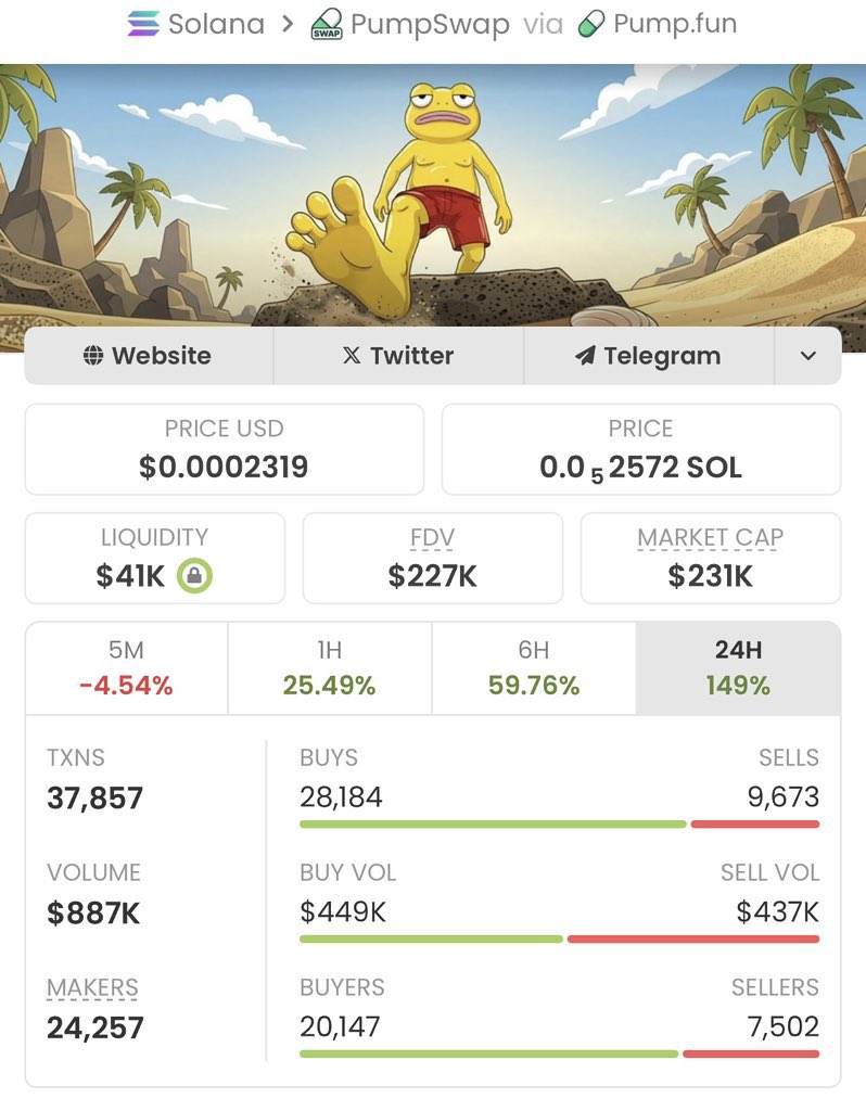 Sol Crypto Trader tweet media