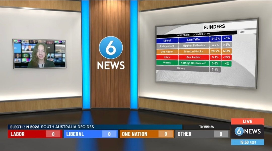 Heads-up! @6NewsAU election analyst @Maggie_Perry6 is providing ...