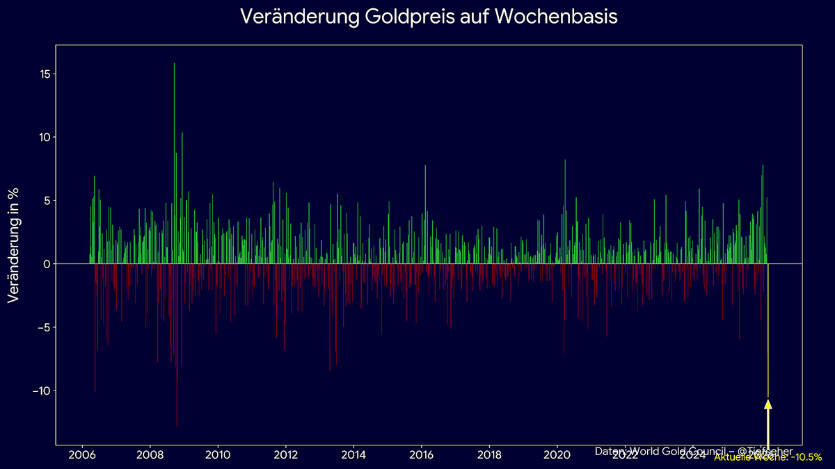 Daniel D. Eckert tweet media