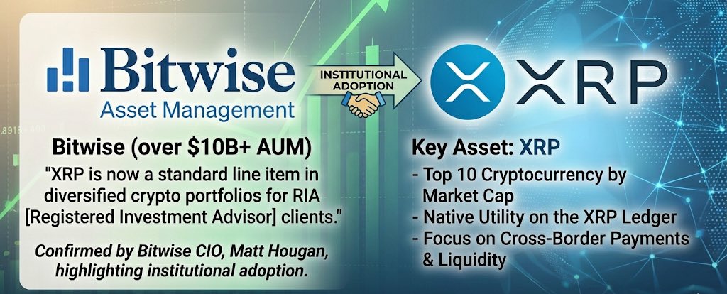 🚨 BITWISE JUST CONFIRMED THE GAME HAS CHANGED!
AN ASSET MANAGER WITH $15B+ REVEALED $XRP IS NOW A "STANDARD LINE ITEM" FOR INSTITUTIONAL PORTFOLIOS! THE SMART MONEY ISN'T JUST WATCHING, THEY ARE ALL IN! THE ERA OF SPECULATION IS OVER AND INSTITUTIONAL DOMINANCE IS HERE!🚀🔥 #XRP