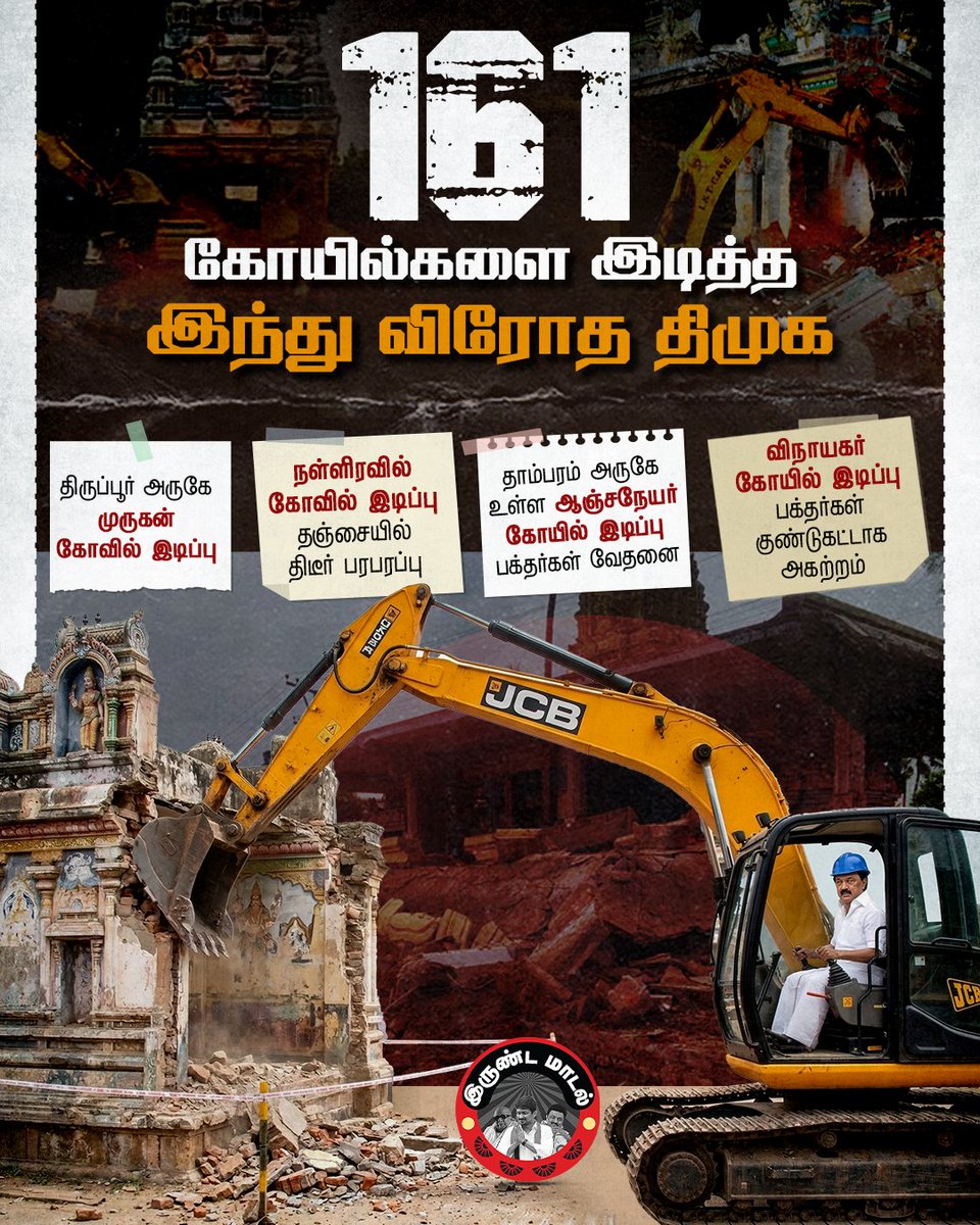 BJP4TamilNadu's tweet photo. 161 கோவில்களை இடித்த இந்து விரோத @mkstalin தலைமையிலான திமுக அரசு! https://t.co/Epgr3sdovn