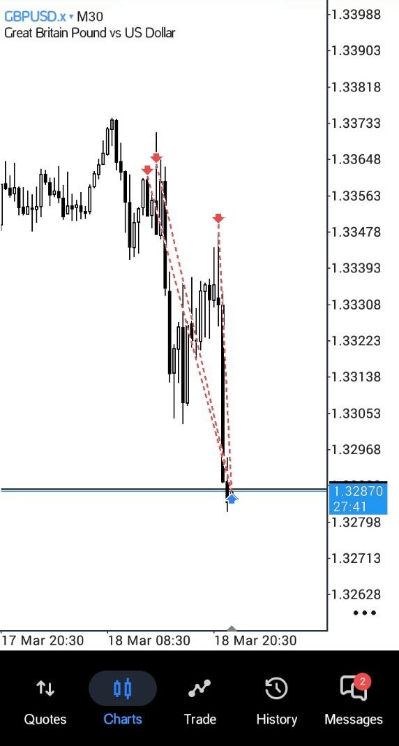 If the market moved in a straight line, it would be a staircase, not a rollercoaster. 

​Hold on tight so you don't scream and jump off right when the ride gets discounted.

$GBPUSD 🤍