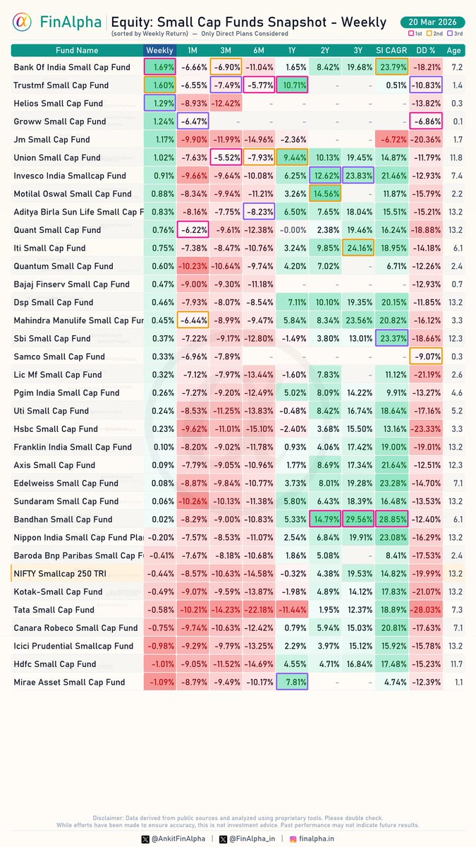 Ankit | FinAlpha tweet media