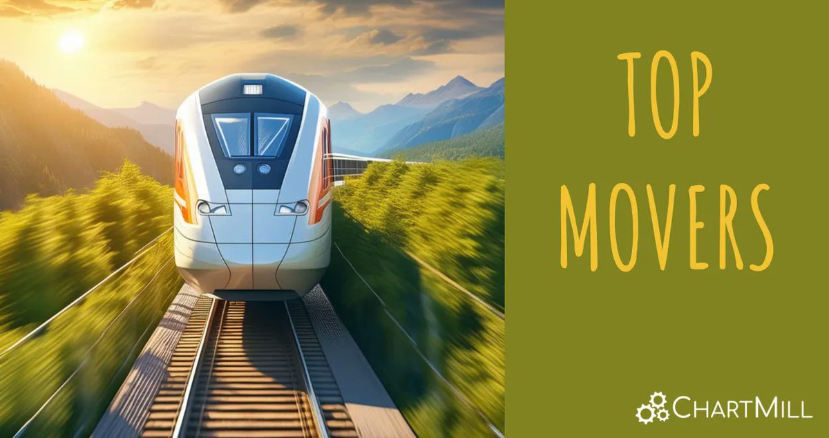 ChartMill tweet media