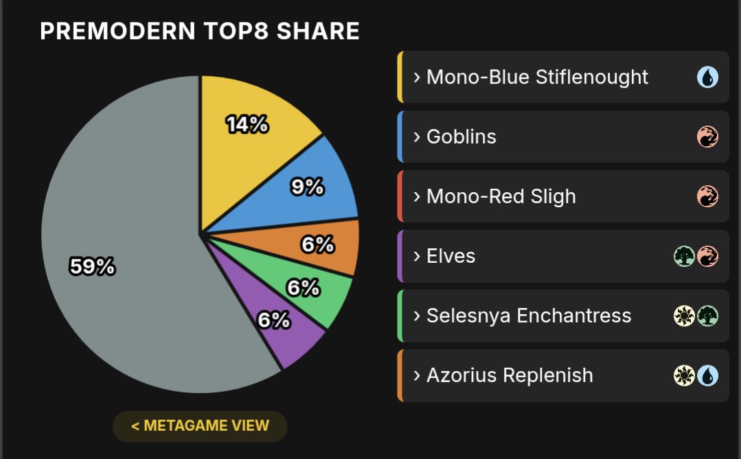 PremodernRioja tweet media