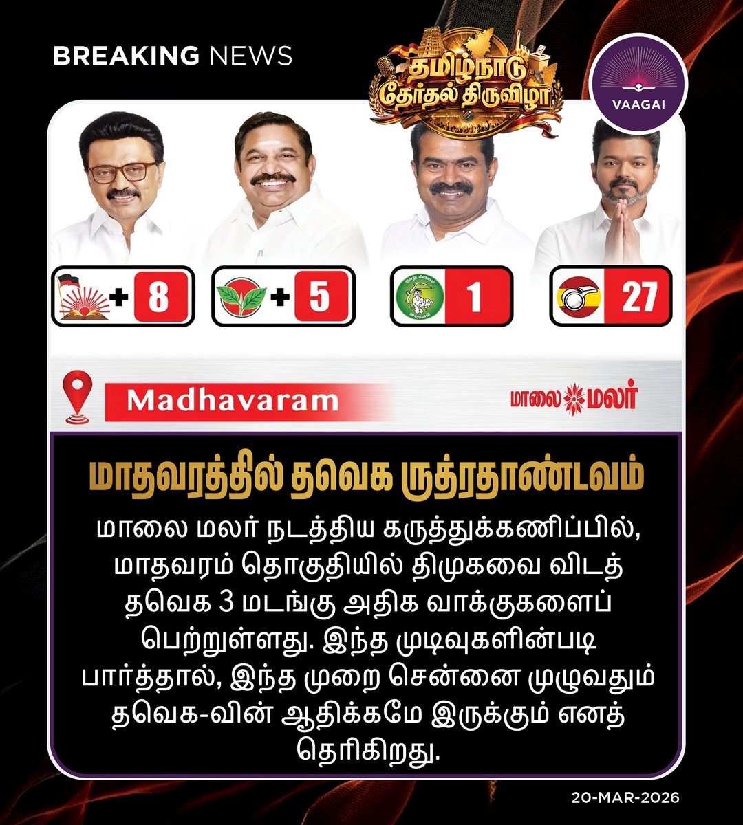 Vaagai News tweet media