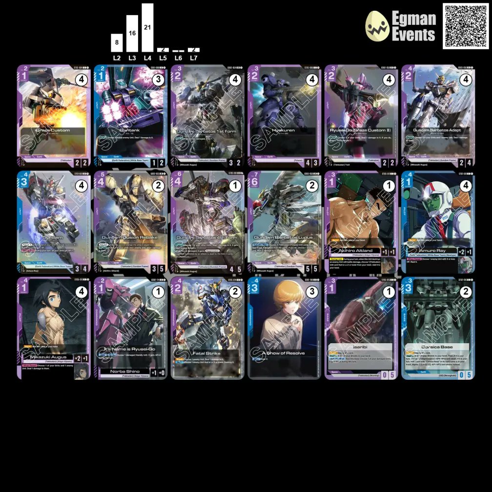 TopDeckTCG22's tweet photo. NEWTYPE 2026 Mission 2 Winner Decklist          
20 Mar 2026      
(Dice Inn Boardgames)  

Winner: Will Nnnn  

R1 Red White (Justice Blockers)       
R2 Green White (Wing)      
R3 Blue Purple (Aggro) 
R4 Blue White (The-O) https://t.co/o5rTXwx4DC