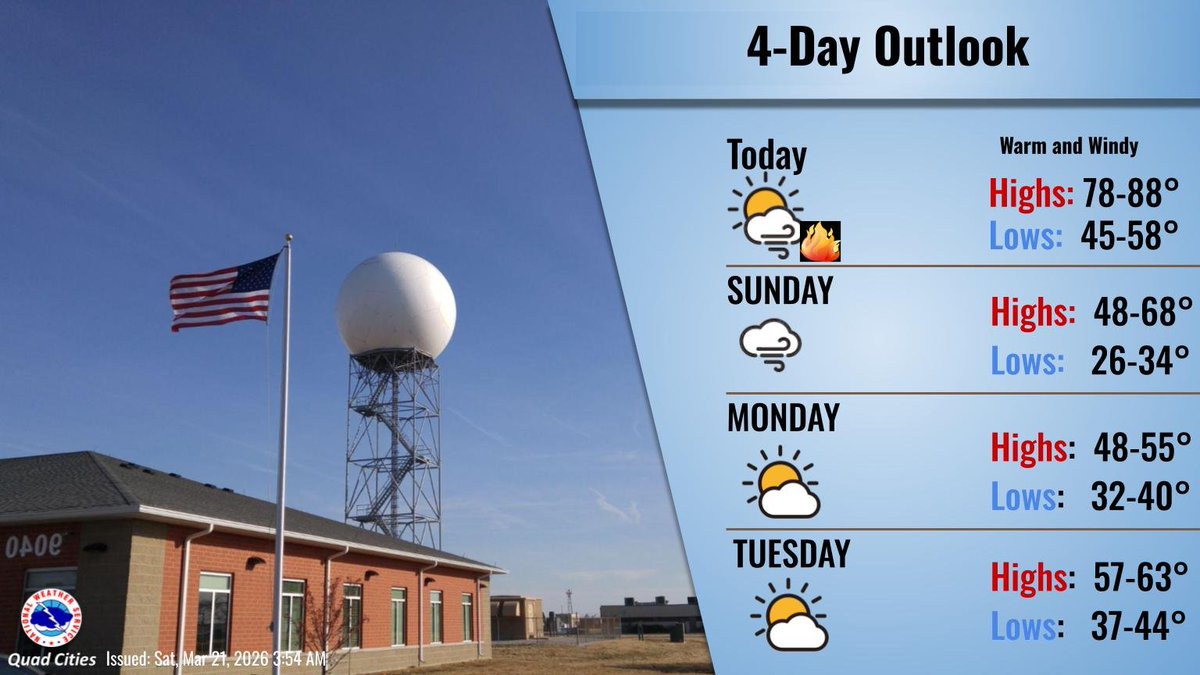 NWS Quad Cities tweet media