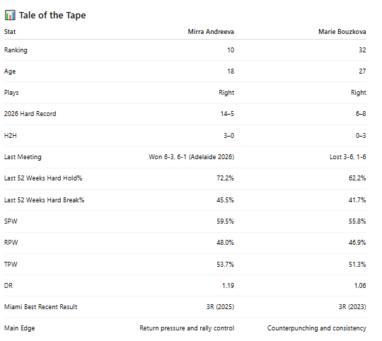 PB Tennis tweet media