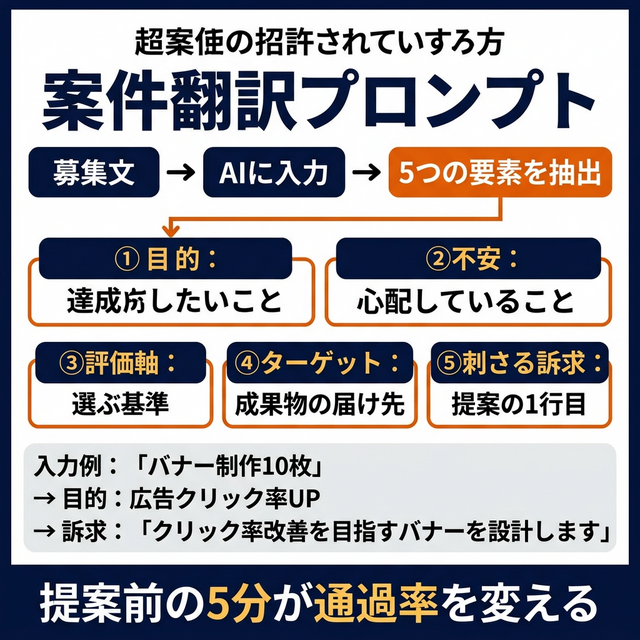 千住洋平｜ライジョブ代表｜㈱poten tweet media