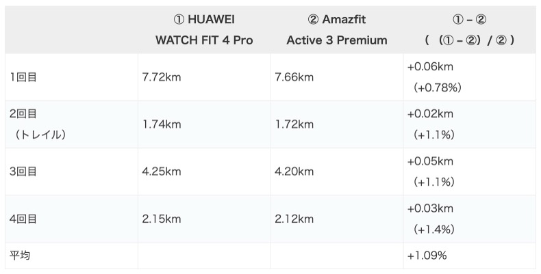 スピカ・ノート🏃spkNote tweet media