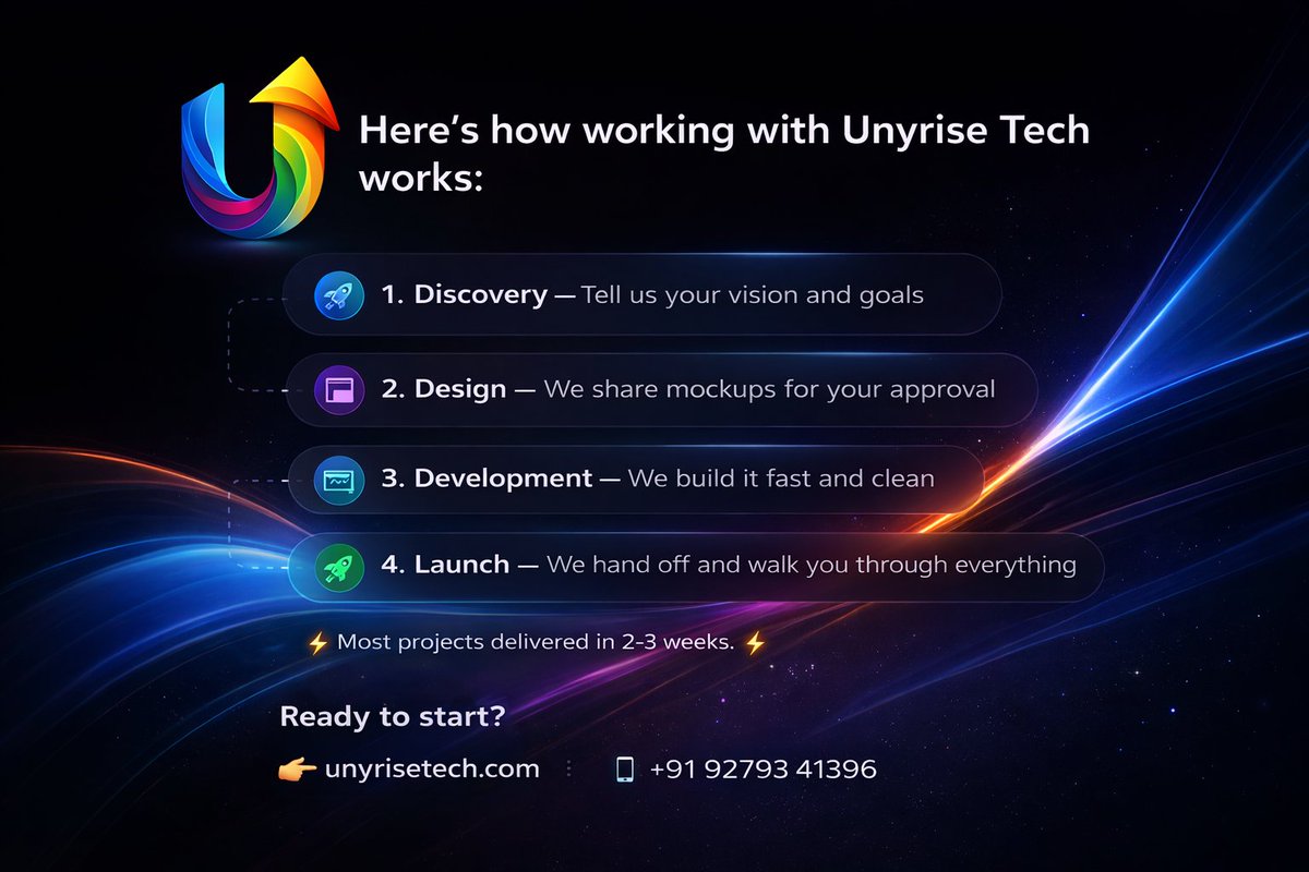 Unyrise Tech tweet media