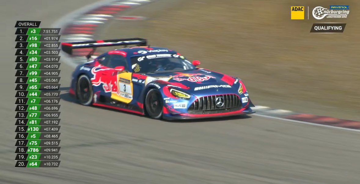 max set the fastest time and TAKES POLE!!!