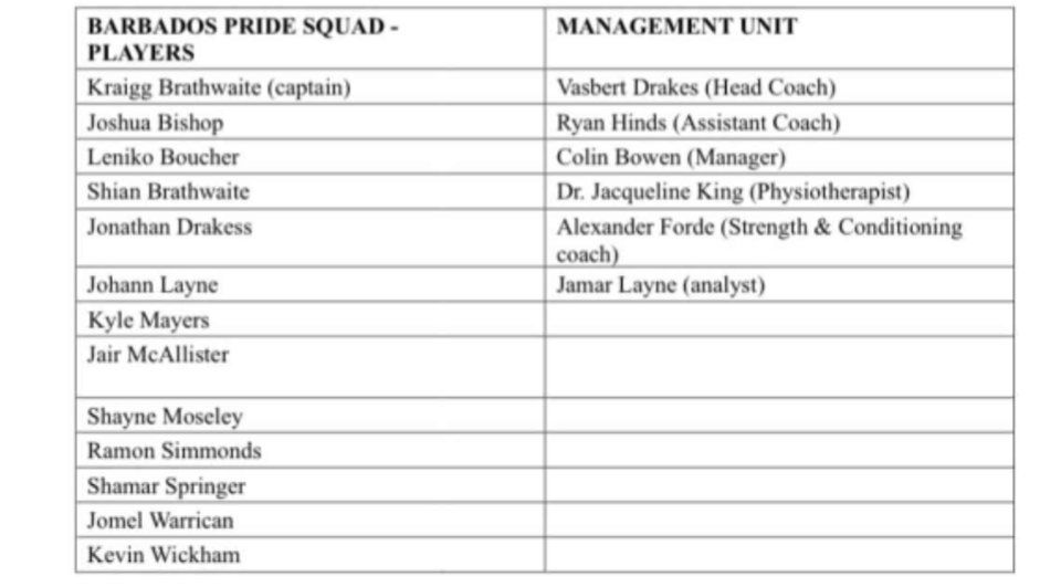 Caribbean Cricket Podcast tweet media