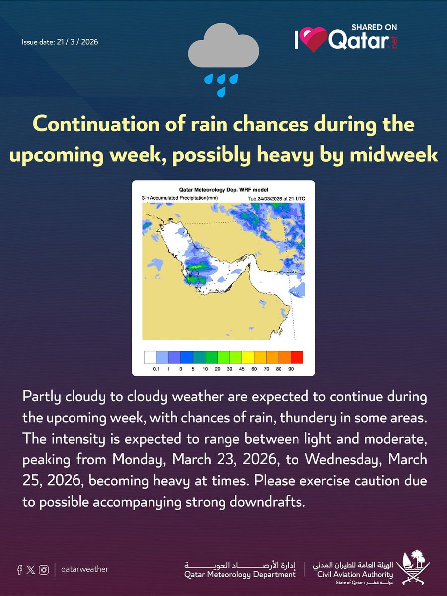 ILoveQatar - Live tweet media