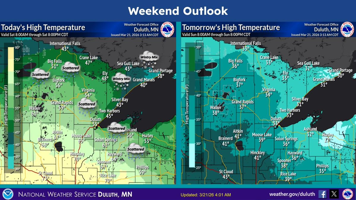 NWS Duluth tweet media