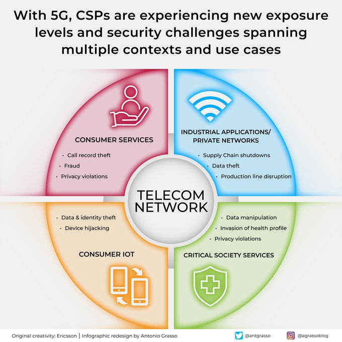 Visual Info Technology tweet media