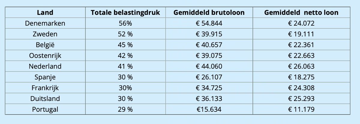 Hanneke Alberdingk 𝘏e𝘌𝘧𝘛 𝘯u𝘓 𝘝𝘰𝘓𝘨e𝘳𝘚 tweet media