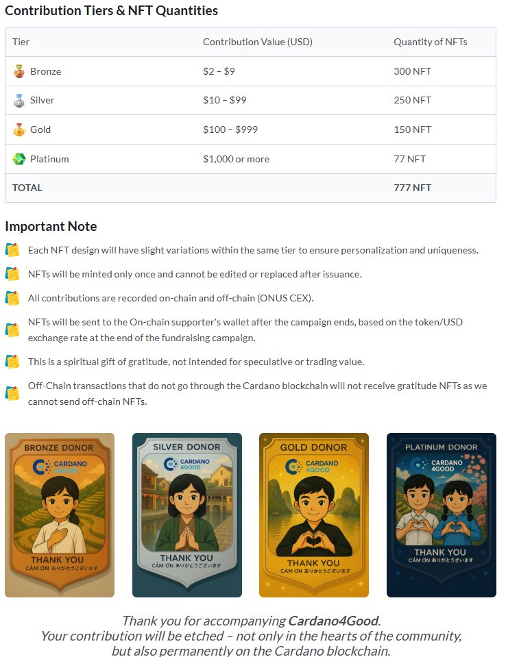AsiaCnft's tweet image. You know that for the Cardano4Good campaign, each donor can receive the NFT to thank their donation to our NPO

@Satoshi15121937 @seira_yun 

#Cardano4Good #NewFeature #NFTCollection 
cardano4good.org/en/newfeatures…

LINK of NFT collections will be shown in the thread
⬇️