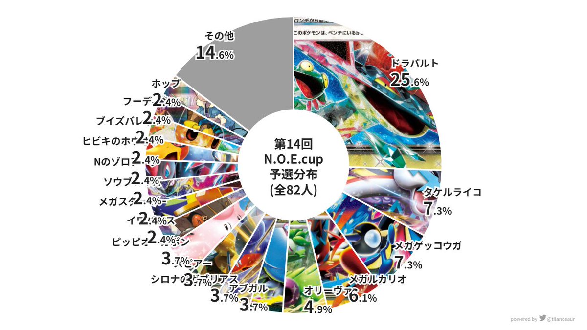 N.O.E.cup【次回5/16(土)予定】 tweet media