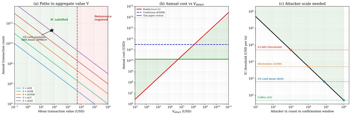 S Tominaga (Aka Dr Craig Wright) tweet media