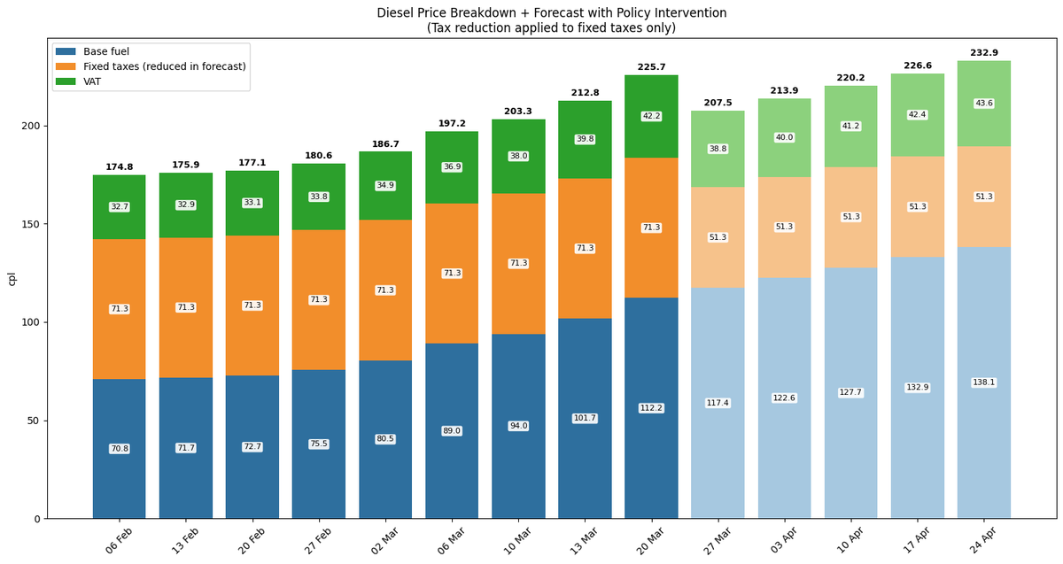 Luis Contreras tweet media