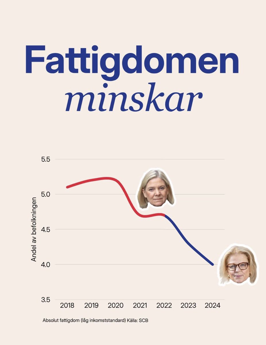 Jan Ericson 🇸🇪🇺🇦 tweet media